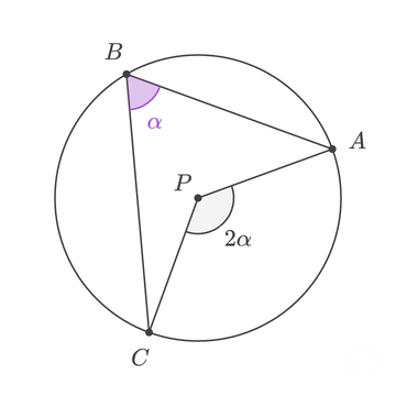 Inscribed Angle Theorem