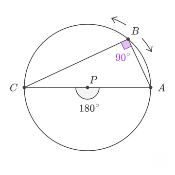 Inscribed Angle Theorem Right Angle