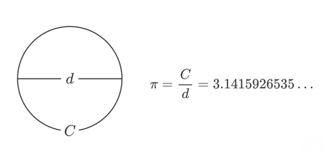 Definition of math constant π (pi)