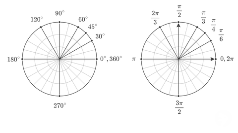 Common angles measured in degrees and radians