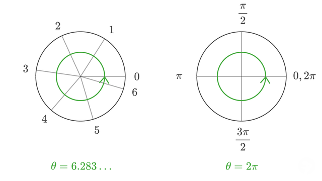 Radians Units