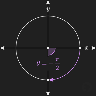 -π/2 radians in the xy coordinate plane