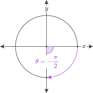 -π/2 radians in the xy coordinate plane