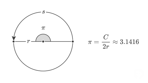Radians Pi