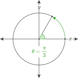 π/3 radians in the xy coordinate plane