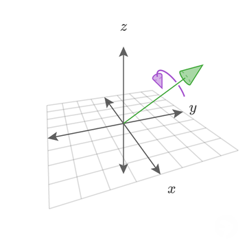 Three-dimensional coordinate system with x, y, and z axes. A straight arrow points diagonally upward between the positive y-axis and positive z-axis, representing an axis of rotation. A curved arrow wraps around it showing a direction of rotation.