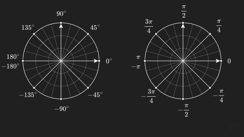 Common angles measured in degrees and radians