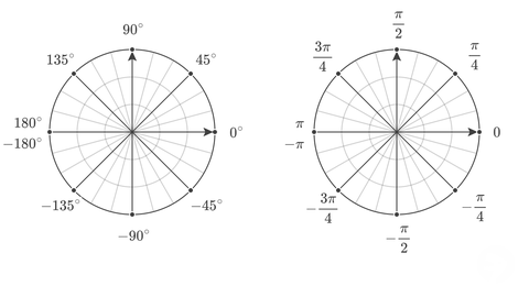 Common angles measured in degrees and radians