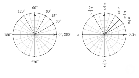 Common angles measured in degrees and radians
