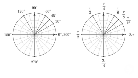 Common angles measured in degrees and radians
