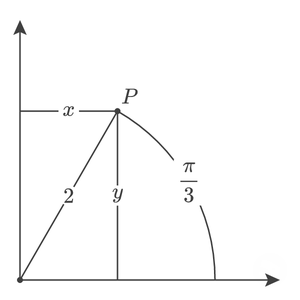 Example point in polar and cartesian coordinate