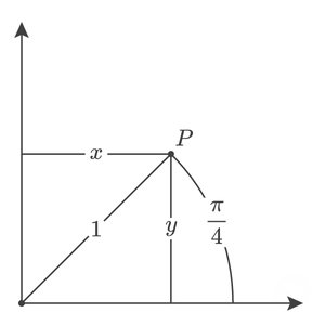 Example point in polar and cartesian coordinate