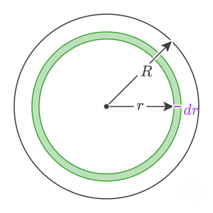 area of circle integral setup