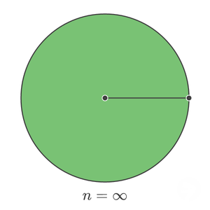 area of circle as infinitely many rings