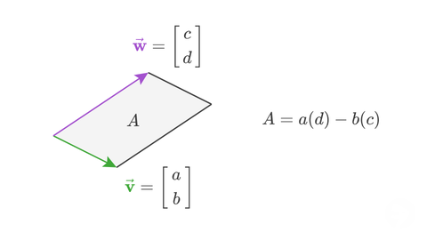 Area Between Two Vectors 2D Formula