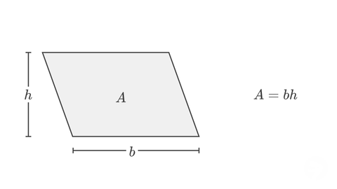 Area of Parallelogram Formula