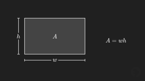 Area of Rectangle Formula
