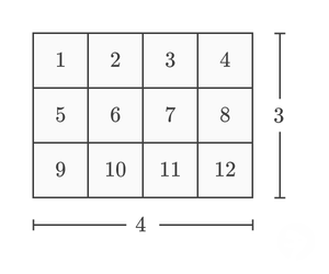 Volume of rectangle explanation.