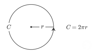 Circumference of Circle Formula