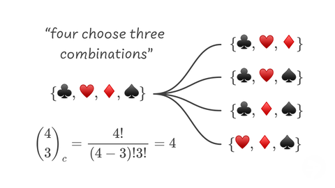 Combination Formula