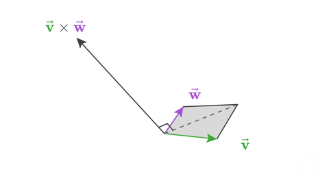 Cross Product Formula