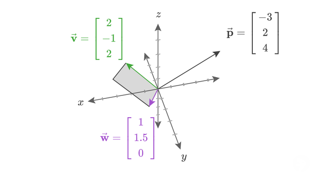 Cross product example with two vectors.