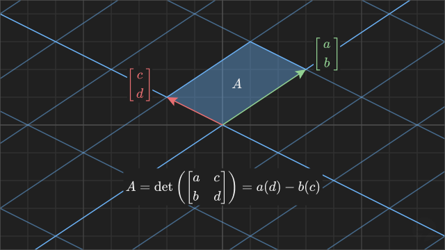 Determinant of 2 by 2 Matrix Formula