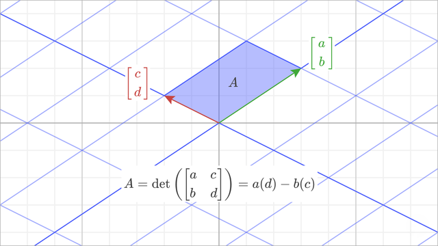 Determinant of 2 by 2 Matrix Formula