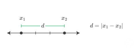 Distance Between Two Points 1D Formula