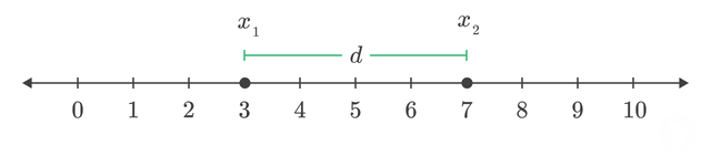 distance between 3 and 7