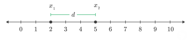 distance between 5 and 2