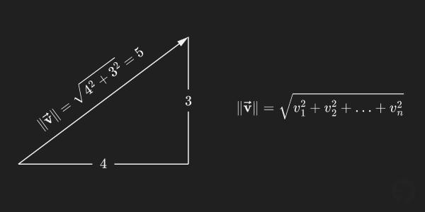 Magnitude of Vector Formula