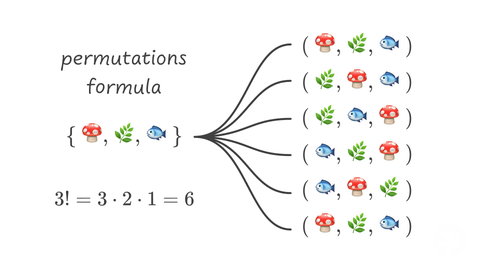Permutations of a Set Formula