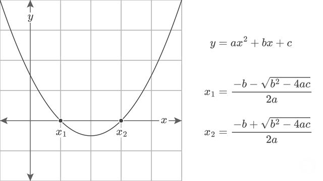 Quadratic  Formula