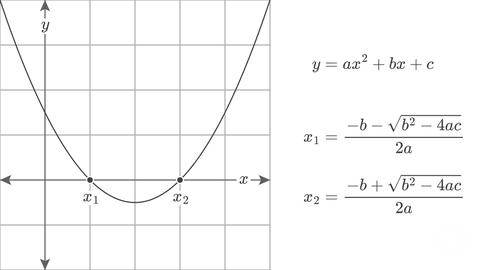 Quadratic Formula