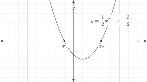 Quadratic Formula Example 1