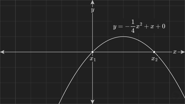Quadratic Formula Example 2
