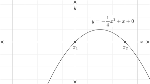 Quadratic Formula Example 2