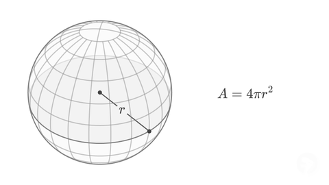 Surface Area of Sphere Formula