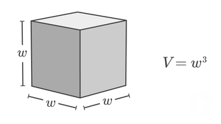 Volume of Cube Formula