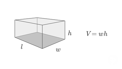 Volume of Rectangular Prism Formula