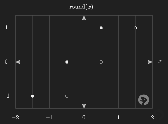Round Function