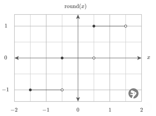 Round Function