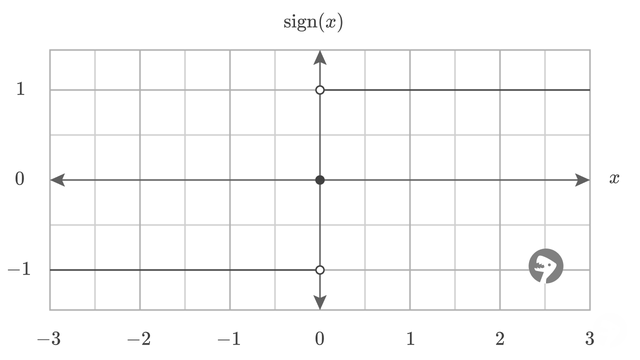 Sign Function
