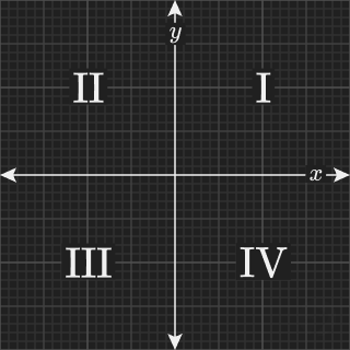 Quadrants numbered I, II, III, and IV