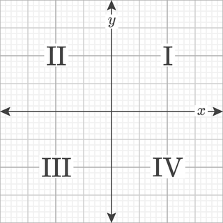 Quadrants numbered I, II, III, and IV