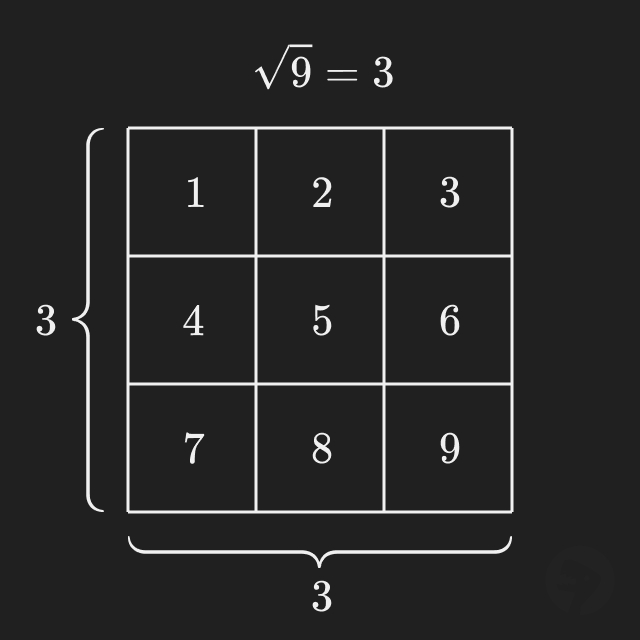 Square Root Operator