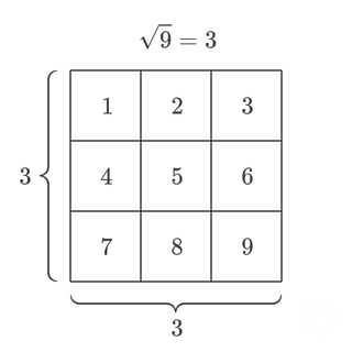 Square Root Geometry