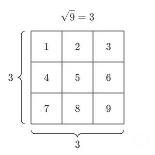 Square Root Geometry