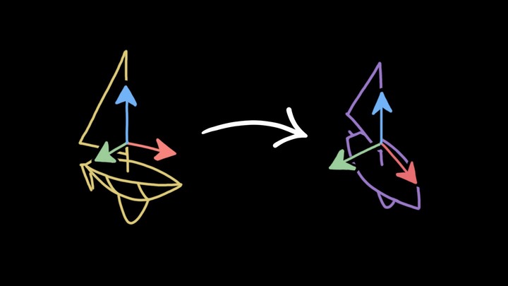 How quaternions visualize 3d space